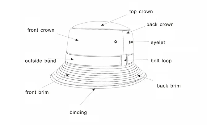 Partes de sombreros de cubo